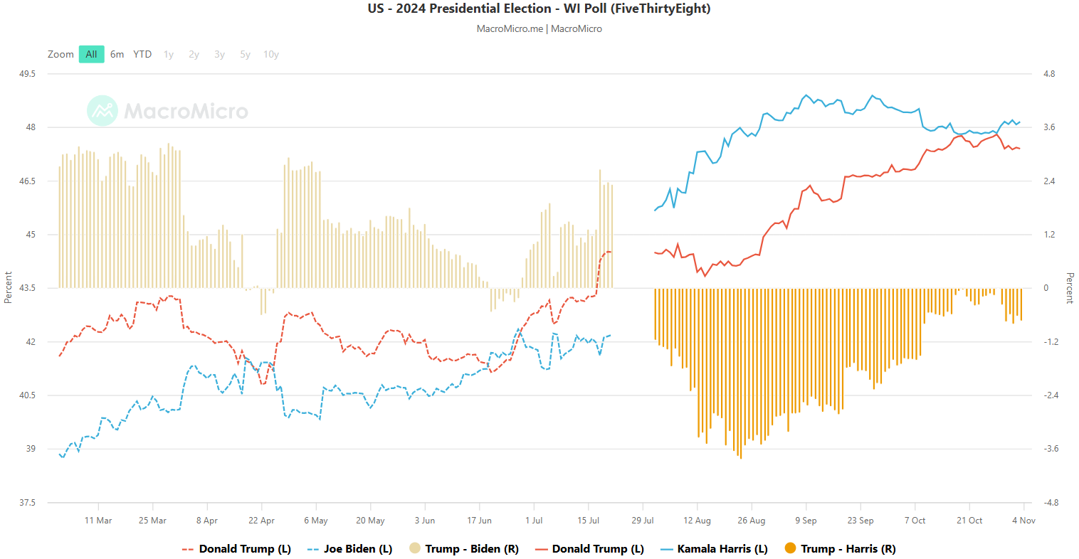 Implications of the 2024 US Election — Macro, FX, Private Markets and